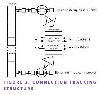 connection-tracking-structure