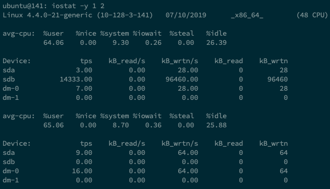 Команда iostat в linux