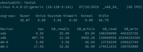 Команда iostat в linux